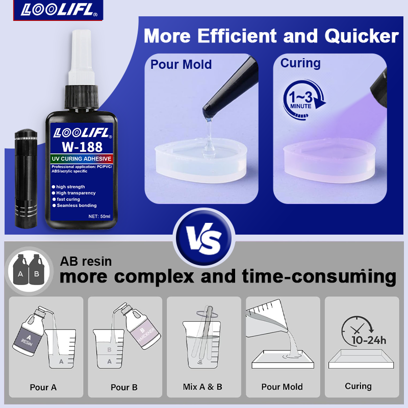 Kit de cola UV para colagem e  - Liquid Uv Glue Kit avaliação e preço